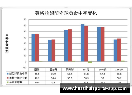 每日球员观察：深度分析与技术评估